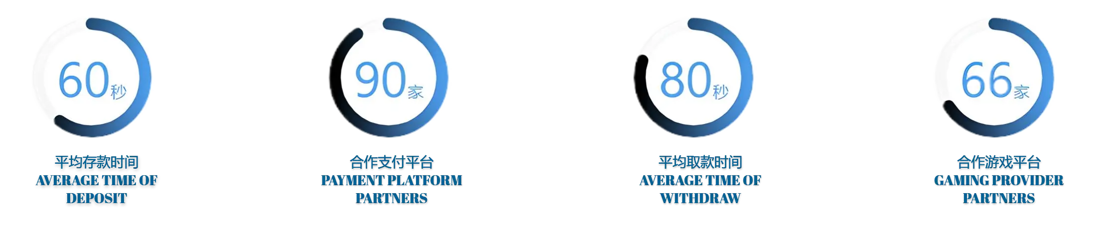 体育有多种优秀的服务